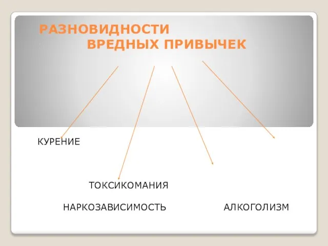 РАЗНОВИДНОСТИ ВРЕДНЫХ ПРИВЫЧЕК КУРЕНИЕ ТОКСИКОМАНИЯ НАРКОЗАВИСИМОСТЬ АЛКОГОЛИЗМ