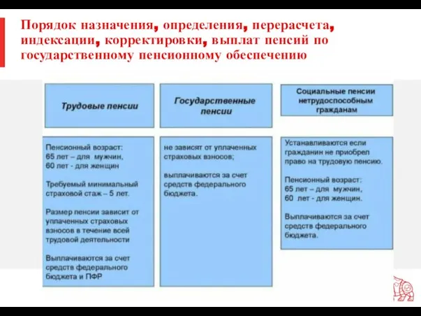 Порядок назначения, определения, перерасчета, индексации, корректировки, выплат пенсий по государственному пенсионному обеспечению