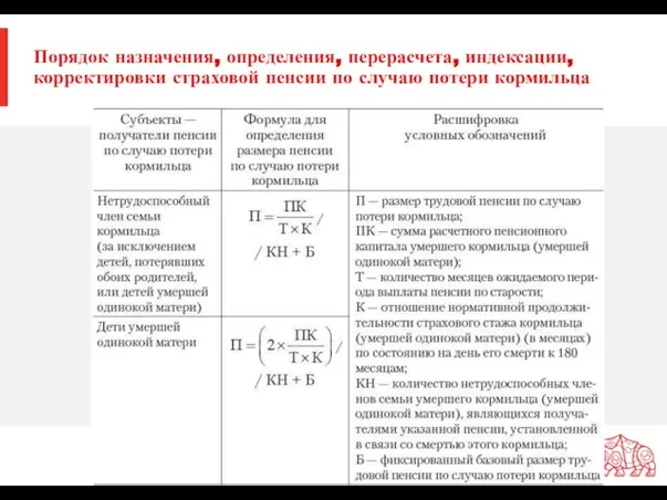 Порядок назначения, определения, перерасчета, индексации, корректировки страховой пенсии по случаю потери кормильца