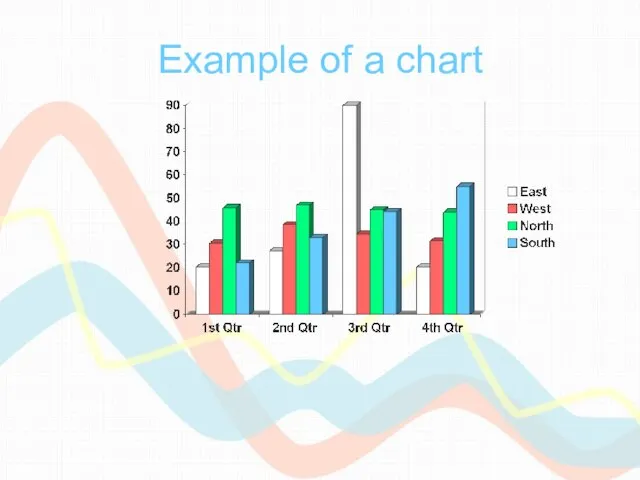 Example of a chart