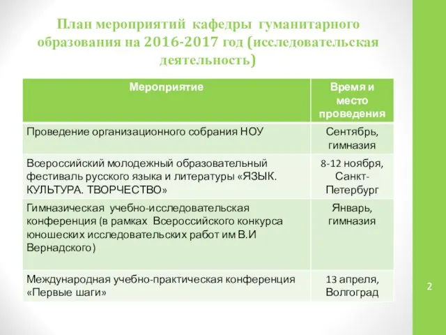 План мероприятий кафедры гуманитарного образования на 2016-2017 год (исследовательская деятельность)