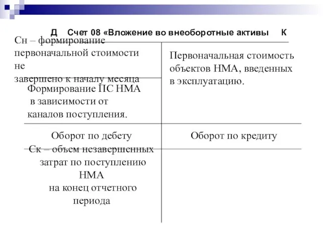 Д Счет 08 «Вложение во внеоборотные активы К Сн – формирование