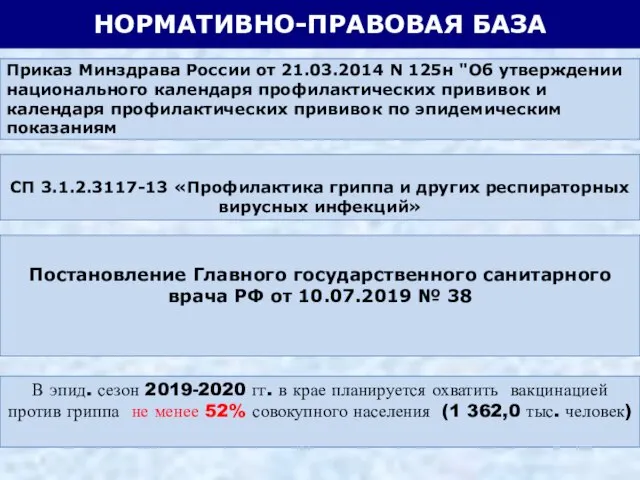 Постановление Главного государственного санитарного врача РФ от 10.07.2019 № 38 НОРМАТИВНО-ПРАВОВАЯ