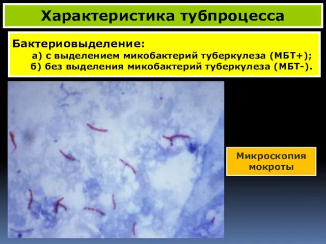 Бактериовыделение: а) с выделением микобактерий туберкулеза (МБТ+); б) без выделения микобактерий