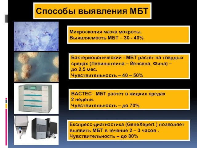 Бактериологический - МБТ растет на твердых средах (Левинштейна – Йенсена, Фина)