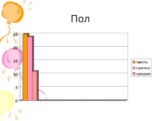 Пол