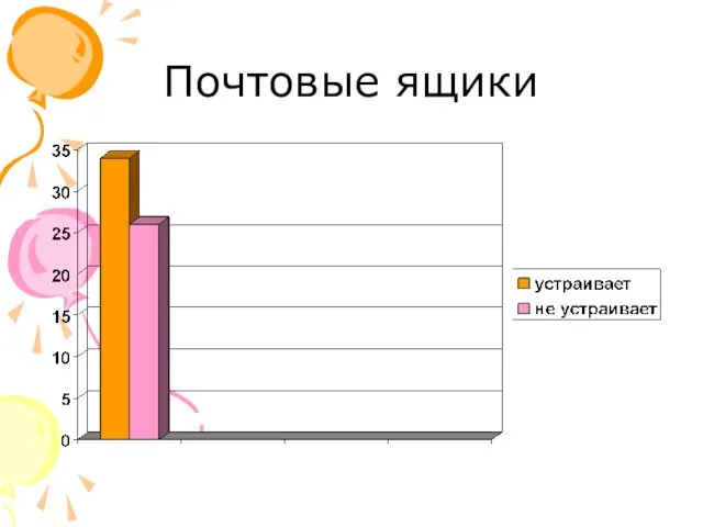 Почтовые ящики