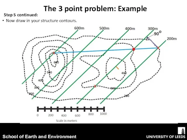 The 3 point problem: Example Step 5 continued: Now draw in your structure contours.