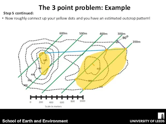 The 3 point problem: Example Step 5 continued: Now roughly connect