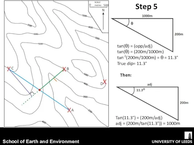 Step 5 tan(θ) = (opp/adj) tan(θ) = (200m/1000m) tan-1(200m/1000m) = θ