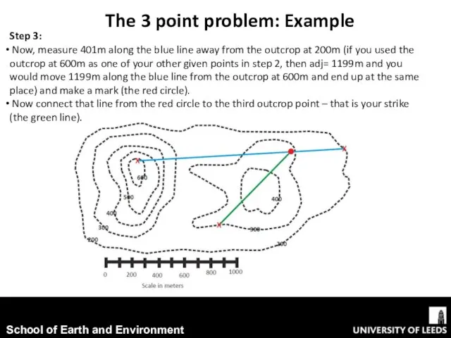 The 3 point problem: Example Step 3: Now, measure 401m along