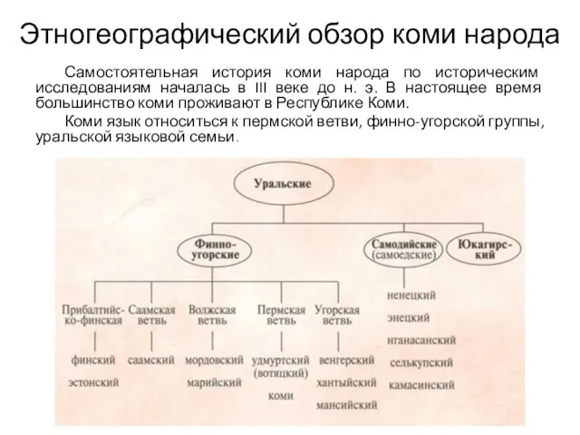 Этногеографический обзор коми народа Самостоятельная история коми народа по историческим исследованиям