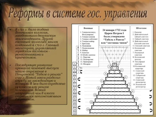 В 1721 г. была создана Вотчинная коллегия, заведовавшая дворянским землевладением. Другой