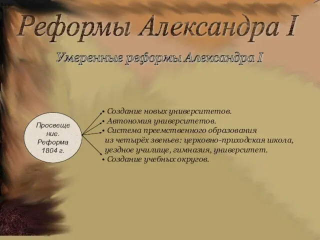 Реформы Александра I Умеренные реформы Александра I Просвещение. Реформа 1804 г.