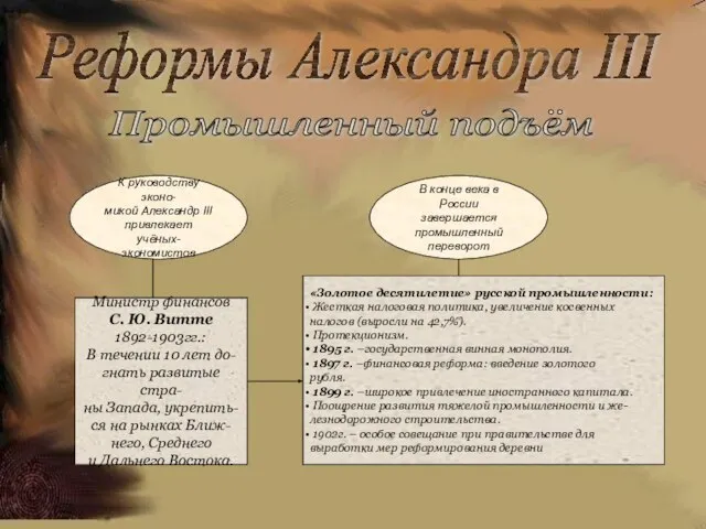 Реформы Александра III Промышленный подъём К руководству эконо- микой Александр III