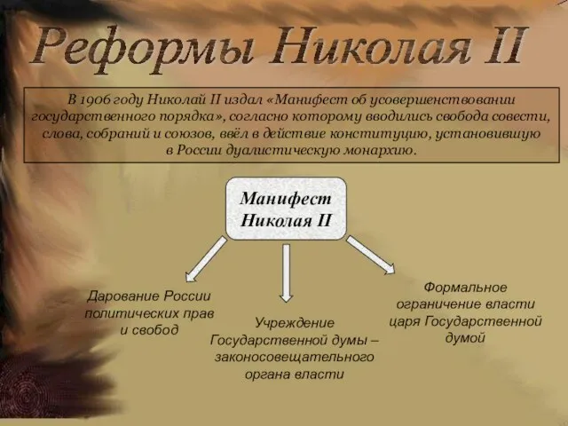 Реформы Николая II В 1906 году Николай II издал «Манифест об