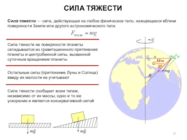 СИЛА ТЯЖЕСТИ Сила тяжести на поверхности планеты складывается из гравитационного притяжения