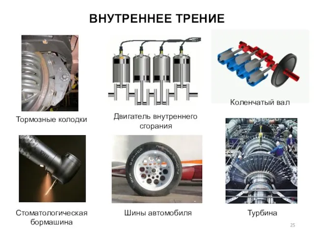 Коленчатый вал Турбина Двигатель внутреннего сгорания Шины автомобиля Тормозные колодки Стоматологическая бормашина ВНУТРЕННЕЕ ТРЕНИЕ