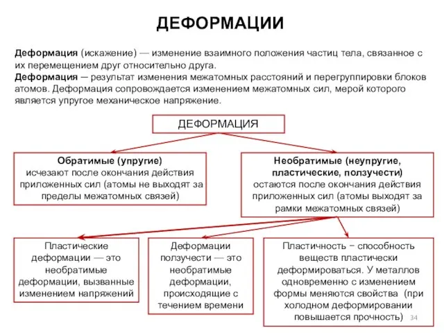 Деформация (искажение) — изменение взаимного положения частиц тела, связанное с их