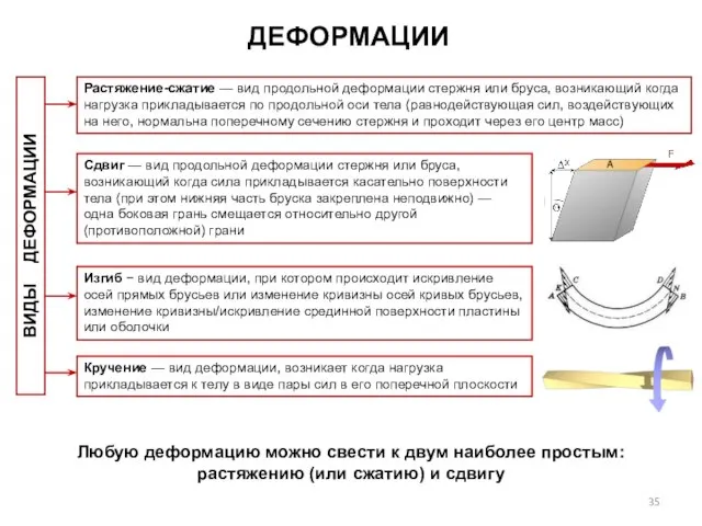 Любую деформацию можно свести к двум наиболее простым: растяжению (или сжатию)