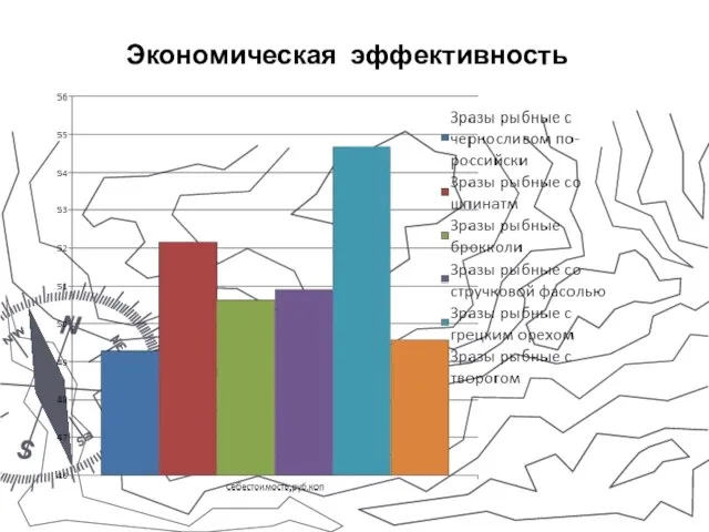 Экономическая эффективность