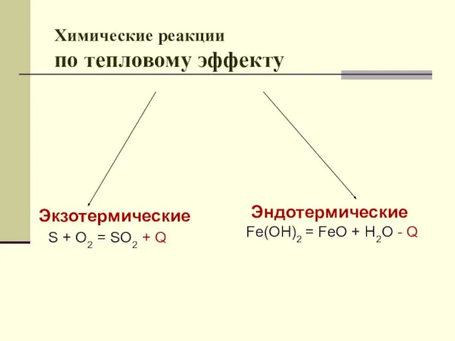 Химические реакции по тепловому эффекту Экзотермические S + O2 = SO2