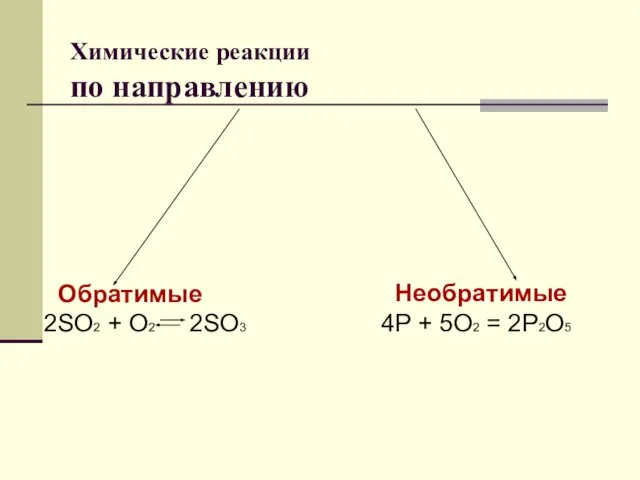 Химические реакции по направлению Обратимые 2SO2 + O2 2SO3 Необратимые 4P + 5O2 = 2P2O5