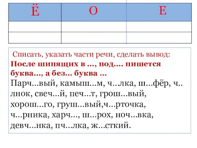 Списать, указать части речи, сделать вывод: После шипящих в …, под….