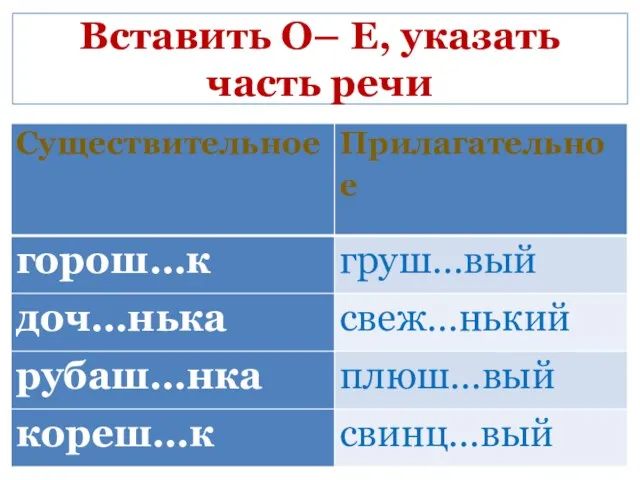 Вставить О– Е, указать часть речи