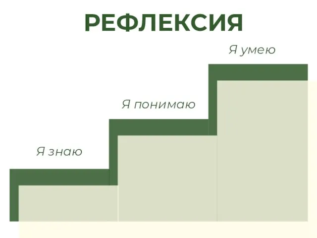 РЕФЛЕКСИЯ Я знаю Я понимаю Я умею