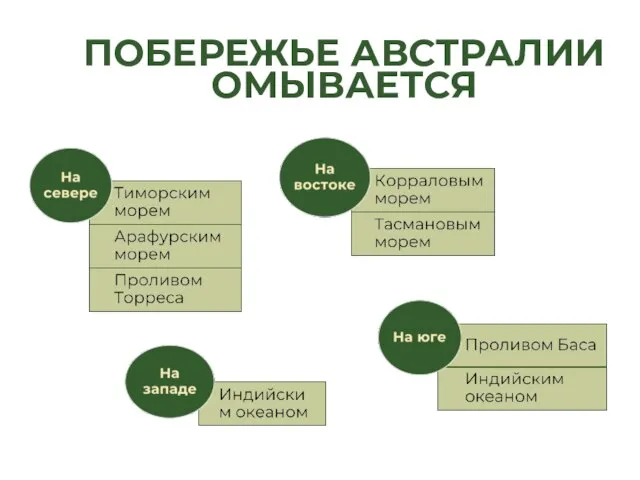 ПОБЕРЕЖЬЕ АВСТРАЛИИ ОМЫВАЕТСЯ