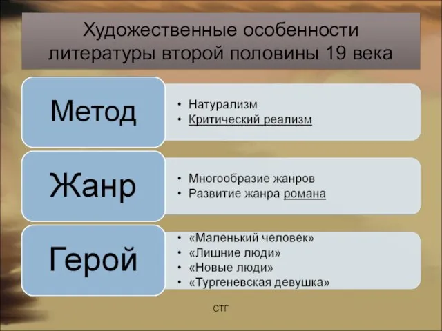 Художественные особенности литературы второй половины 19 века СТГ