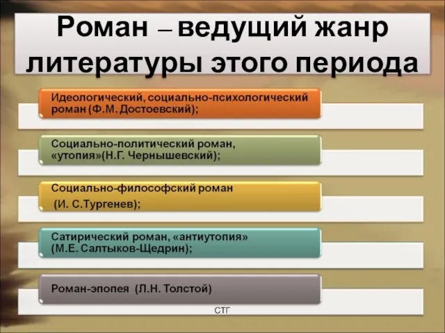 Роман – ведущий жанр литературы этого периода СТГ