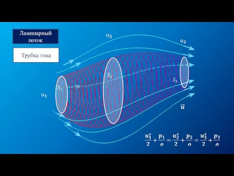 Ламинарный поток Трубка тока
