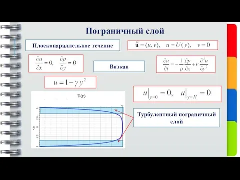 Пограничный слой Плоскопараллельное течение Вязкая Турбулентный пограничный слой