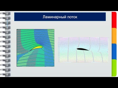 Ламинарный поток