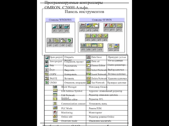 Программируемые контроллеры OMRON. С200Н-Альфа. Учебный центр ОАО "Северсталь" Панель инструментов Символы