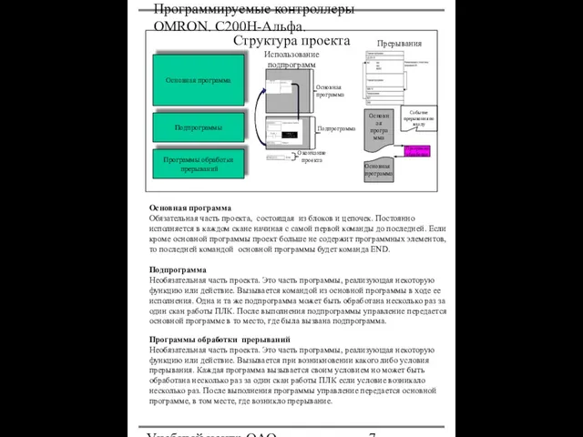 Программируемые контроллеры OMRON. С200Н-Альфа. Учебный центр ОАО "Северсталь" Структура проекта Основная