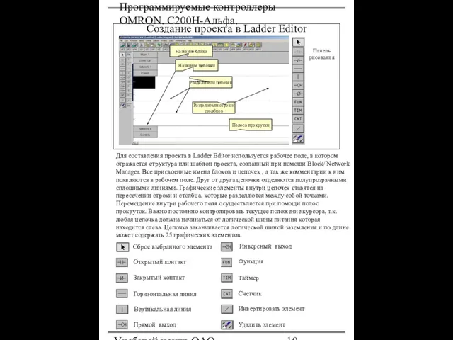 Программируемые контроллеры OMRON. С200Н-Альфа. Учебный центр ОАО "Северсталь" Создание проекта в