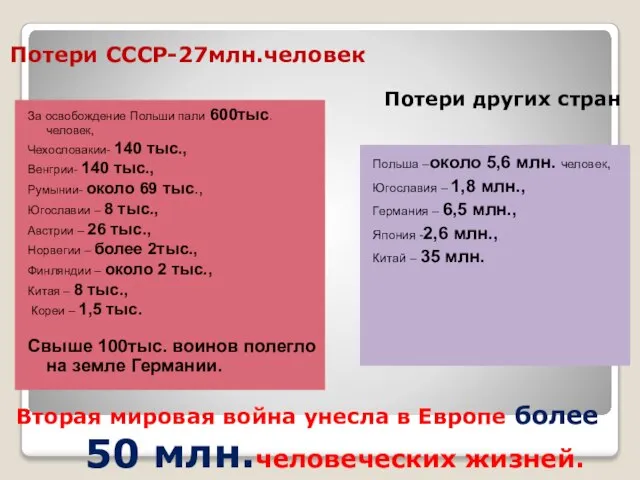 Вторая мировая война унесла в Европе более 50 млн.человеческих жизней. Потери