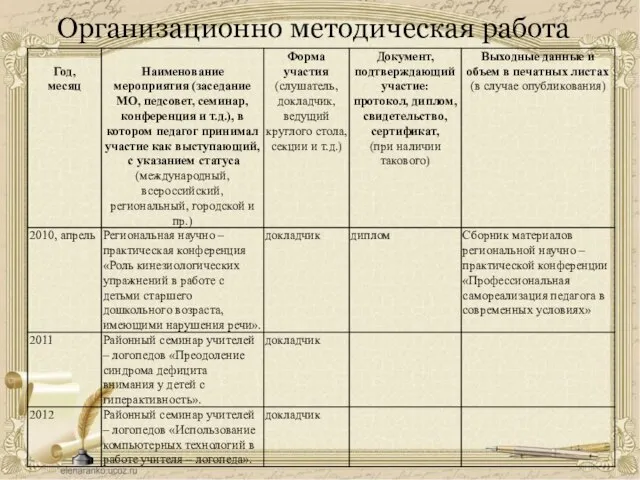 Организационно методическая работа