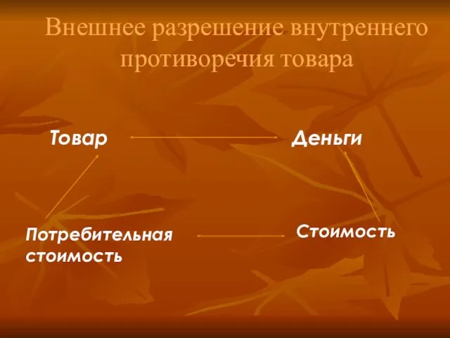 Внешнее разрешение внутреннего противоречия товара Товар Деньги Потребительная стоимость Стоимость