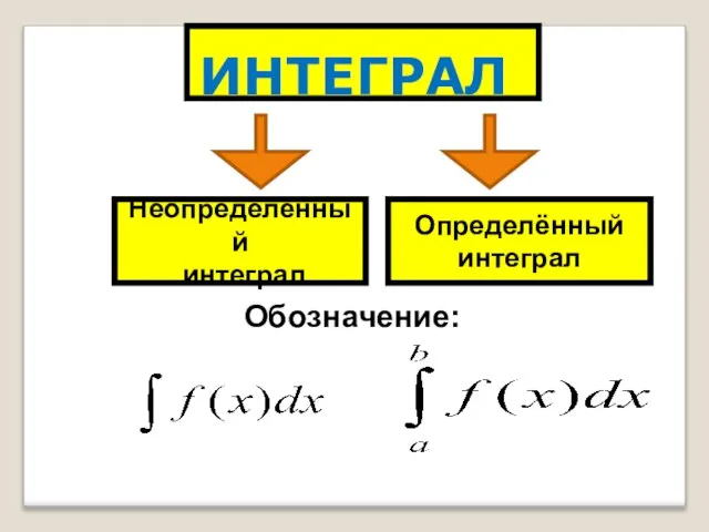 ИНТЕГРАЛ Неопределённый интеграл Определённый интеграл Обозначение: