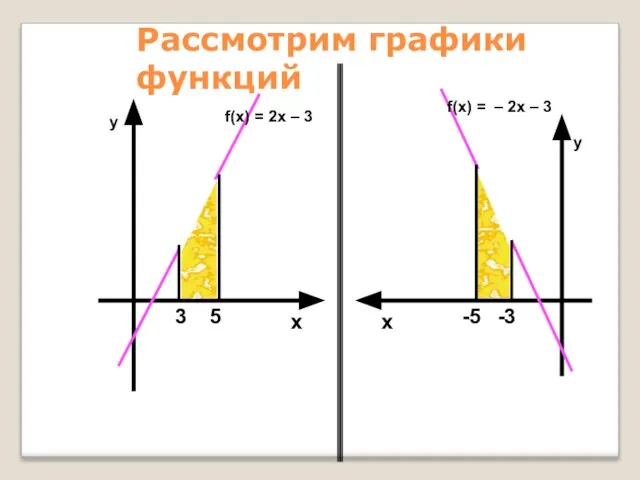 Рассмотрим графики функций f(x) = 2x – 3 f(x) = –