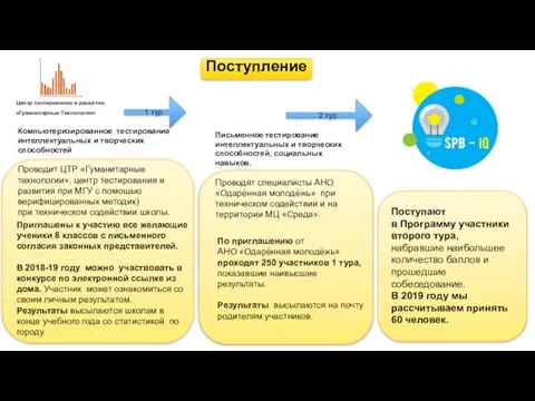 По приглашению от АНО «Одарённая молодёжь» проходят 250 участников 1 тура,