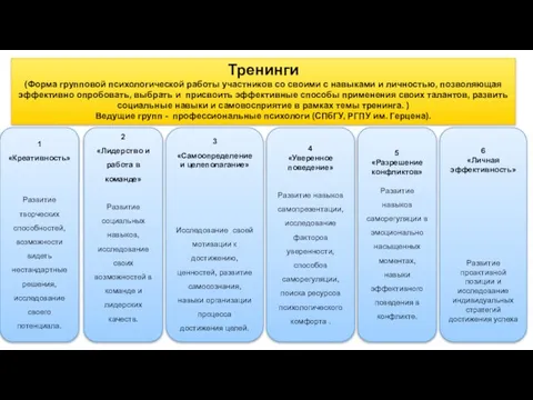 Тренинги (Форма групповой психологической работы участников со своими с навыками и