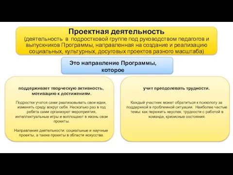 Проектная деятельность (деятельность в подростковой группе под руководством педагогов и выпускников