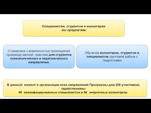 Обучение волонтеров, студентов и специалистов групповой работе с подростками Стажировка с