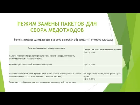 РЕЖИМ ЗАМЕНЫ ПАКЕТОВ ДЛЯ СБОРА МЕДОТХОДОВ Режим замены одноразовых пакетов в местах образования отходов класса А