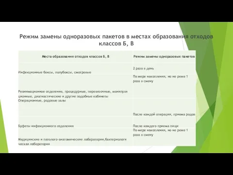 Режим замены одноразовых пакетов в местах образования отходов классов Б, В